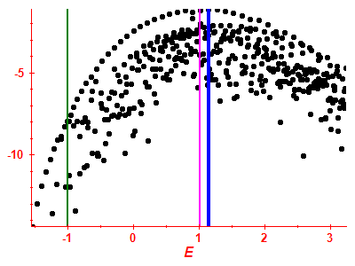 Strength function log